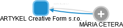 ARTYKEL Creative Form s.r.o. - obrázek vizuálního zobrazení vztahů obchodního rejstříku